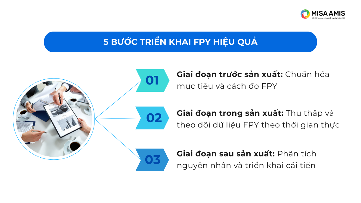 5 bước triển khai FPY hiệu quả