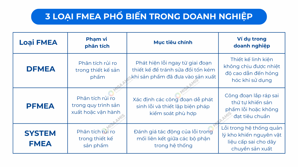 3 loại FMEA phổ biến trong doanh nghiệp