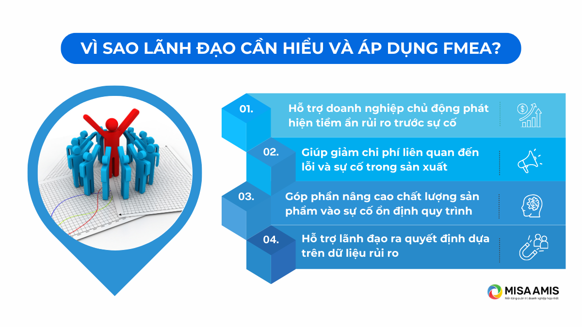 Vì sao lãnh đạo doanh nghiệp cần hiểu và áp dụng FMEA?