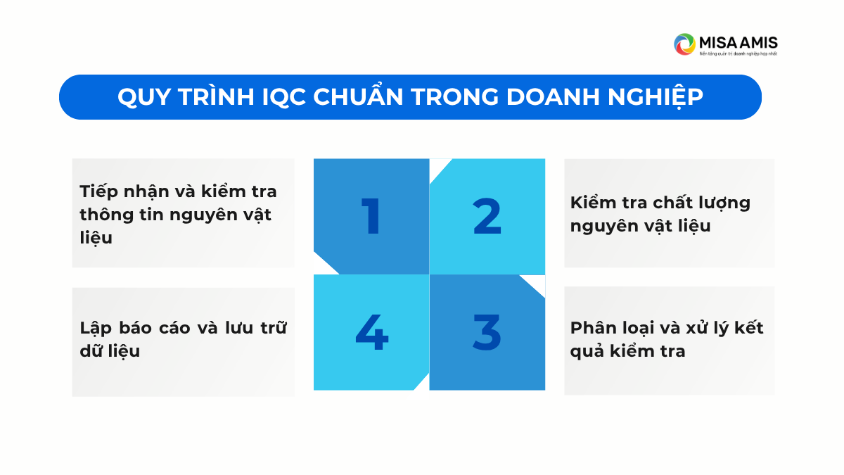 Quy trình IQC chuẩn cho doanh nghiệp