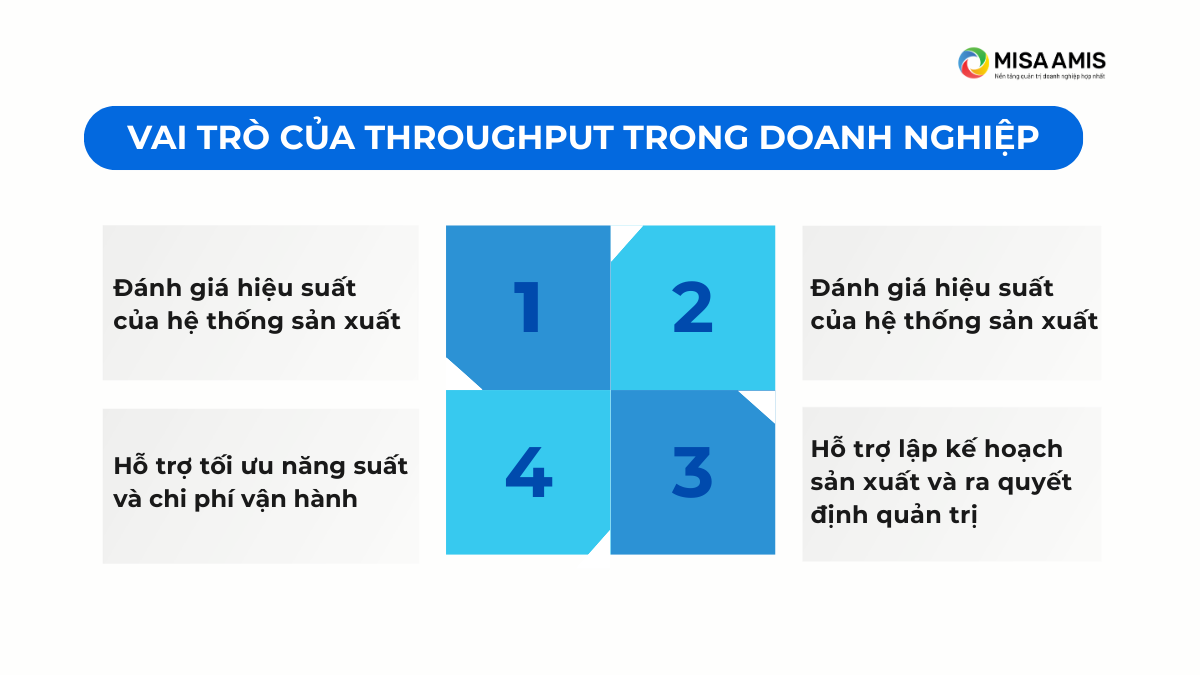 Vai trò của throughput trong doanh nghiệp