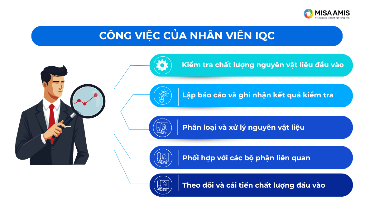 Công việc của nhân viên IQC