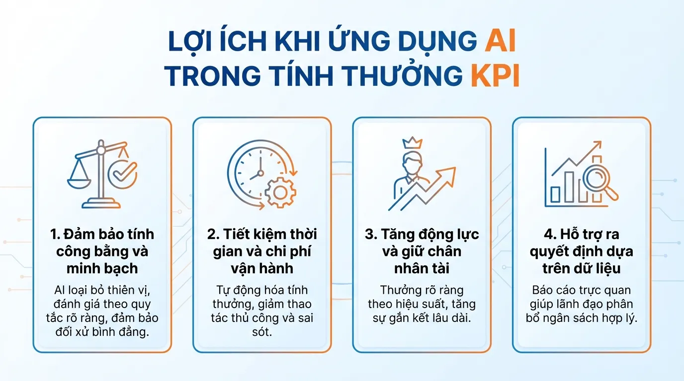 ứng dụng ai trong tính thưởng kpi