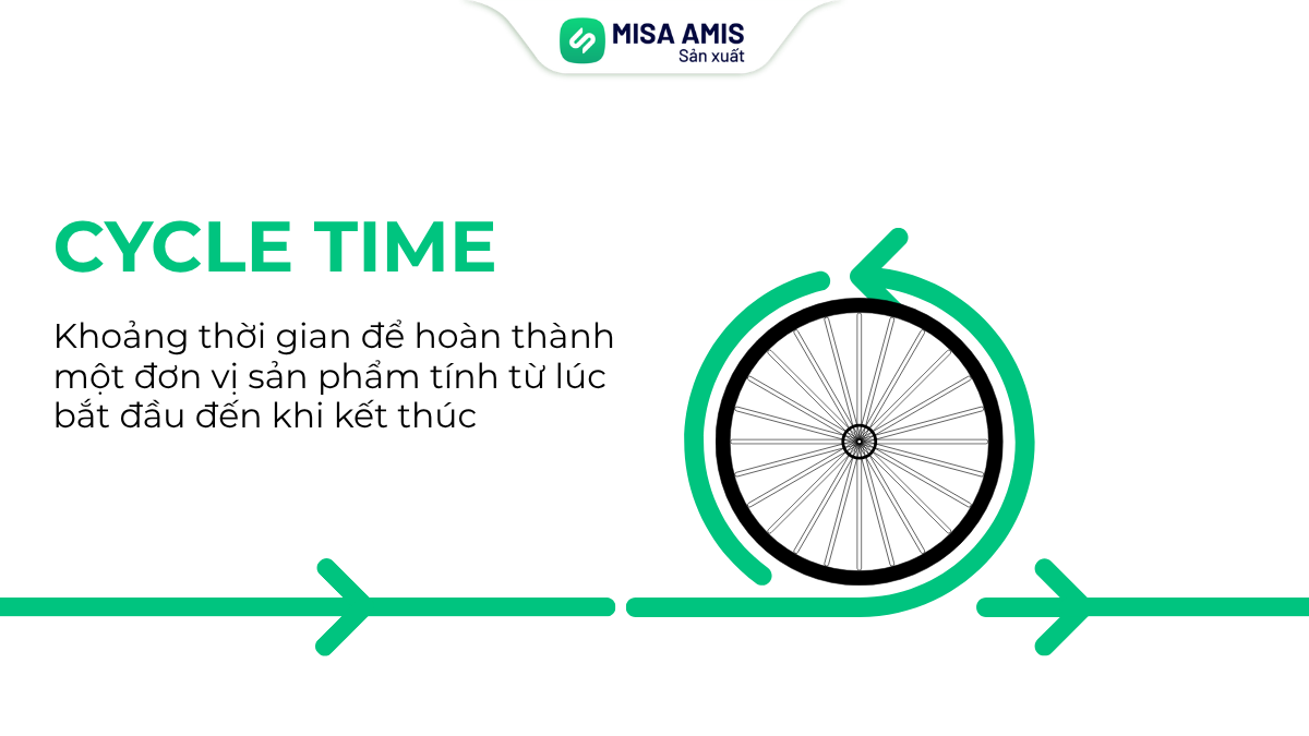 Định nghĩa Cycle Time