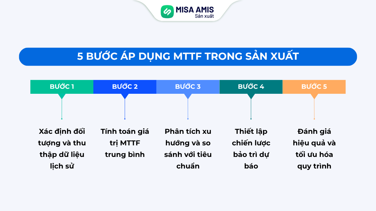 5 bước áp dụng MTTF trong sản xuất