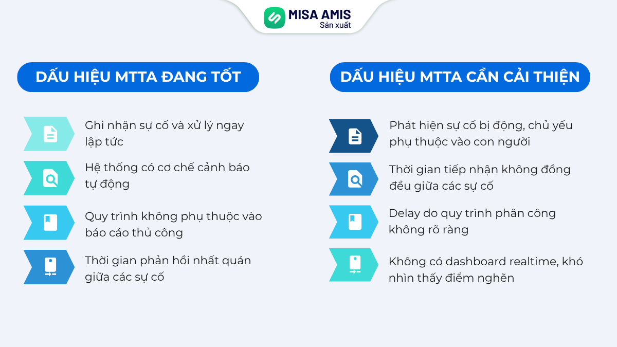 Dấu hiệu cảnh báo MTTA đang tốt hoặc cần cải thiện