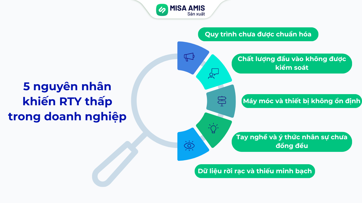 5 nguyên nhân khiến RTY thấp trong doanh nghiệp