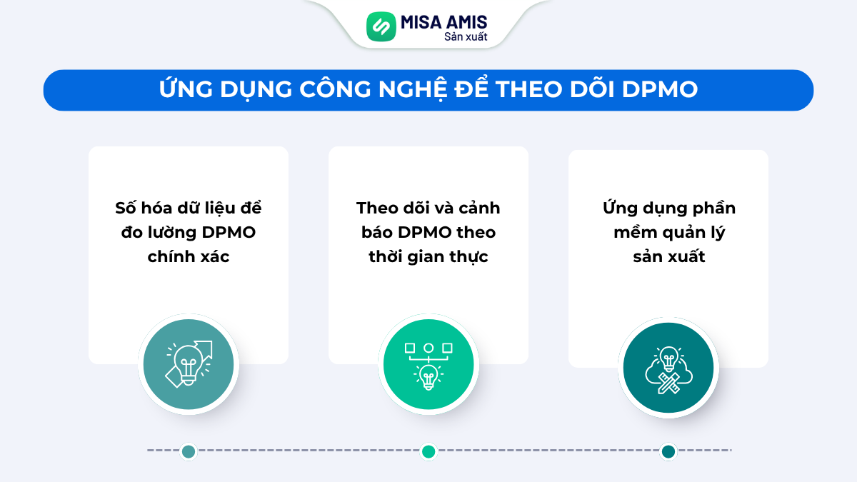 Ứng dụng công nghệ để theo dõi DPMO