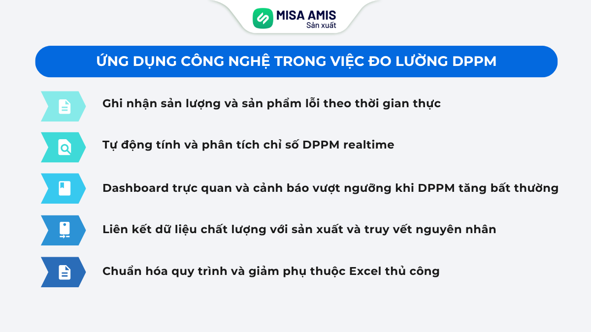 5 ứng dụng công nghệ trong đo lường DPPM