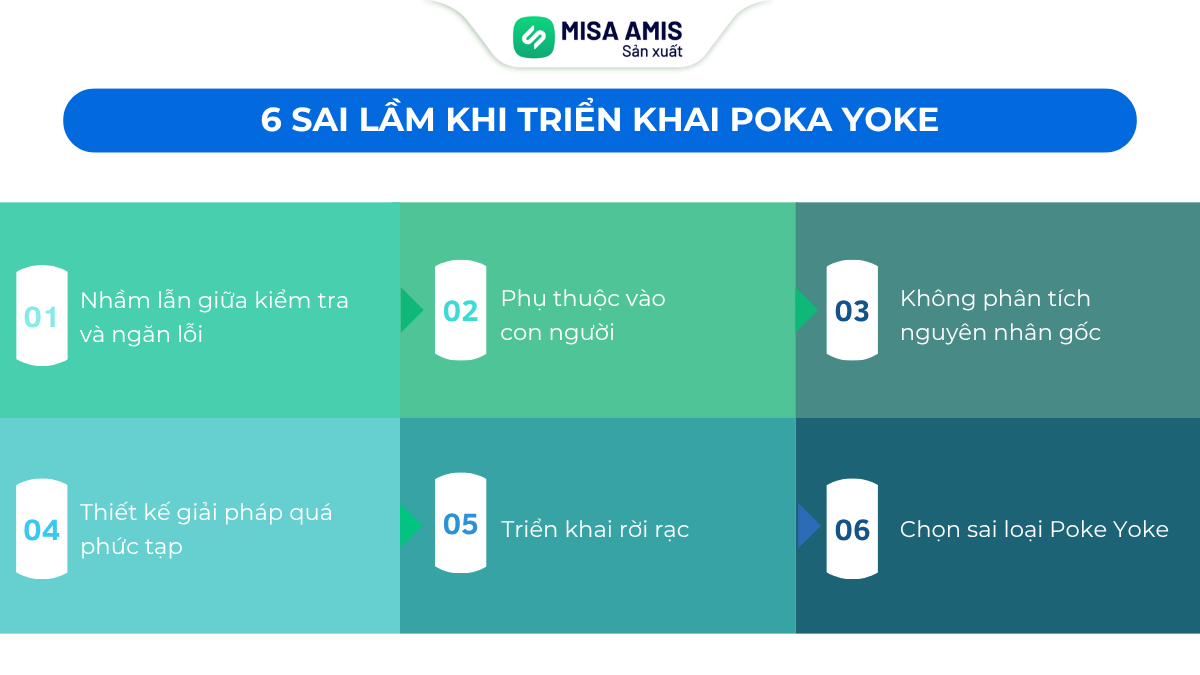 Các sai lầm khi triển khai Poka Yoke