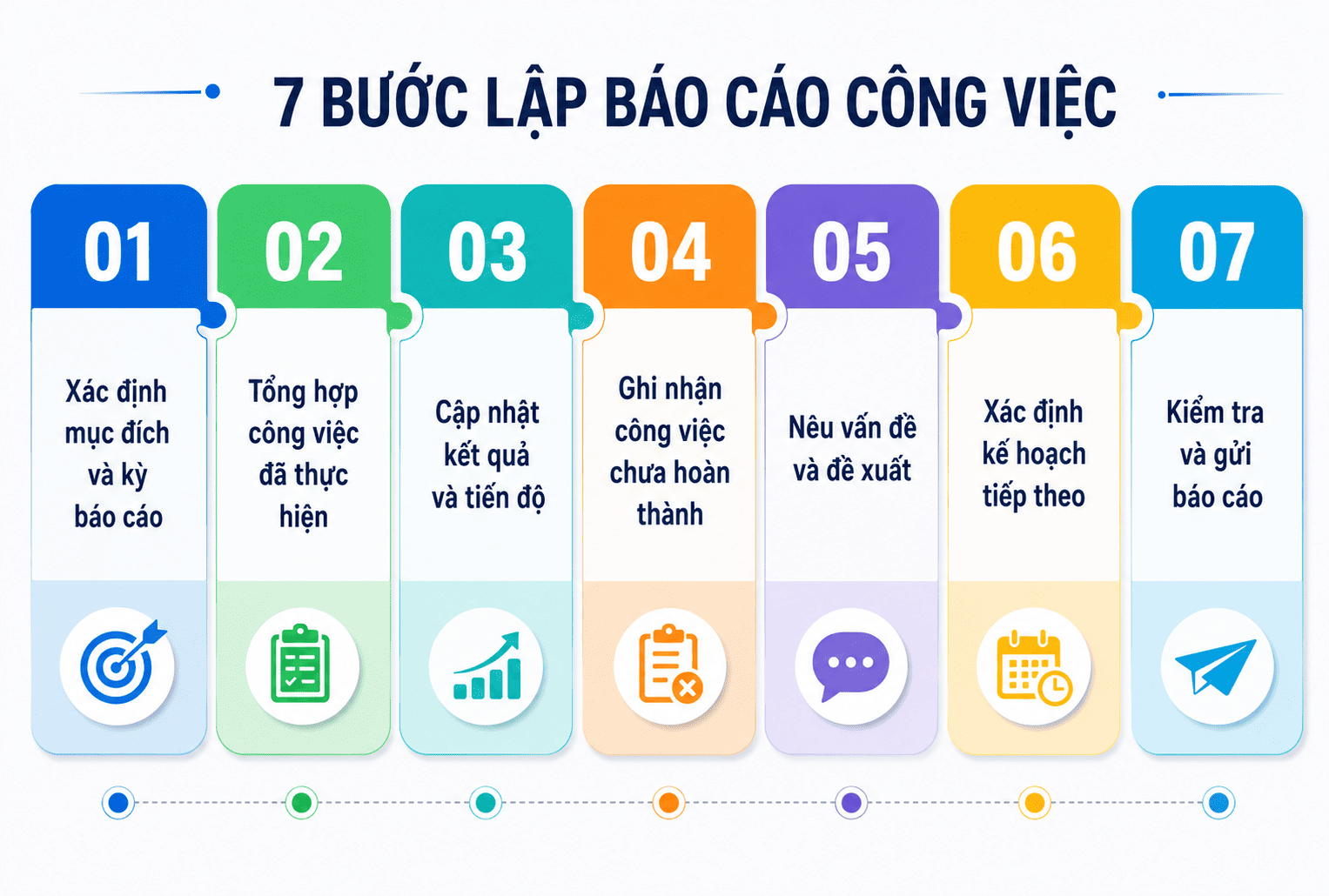 7 bước lập mẫu báo cáo công việc hiệu quả