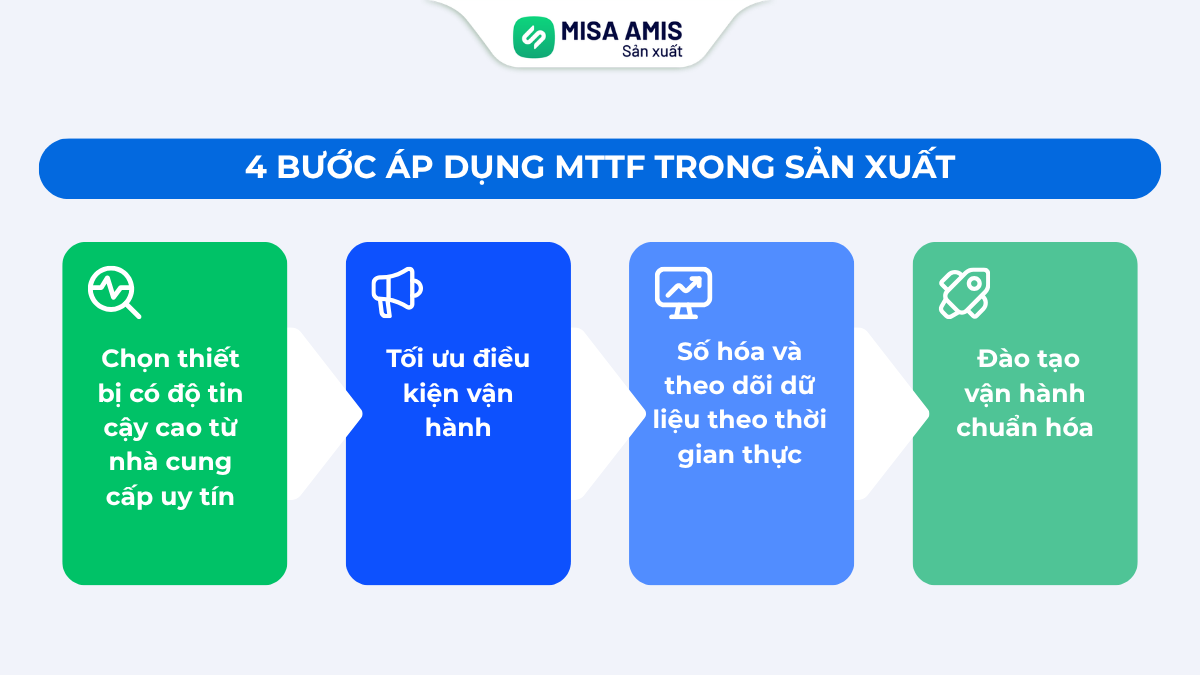 4 bước áp dụng MTTF trong sản xuất