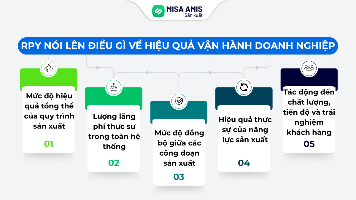 5 vấn đề khi xem xét chỉ số PRY