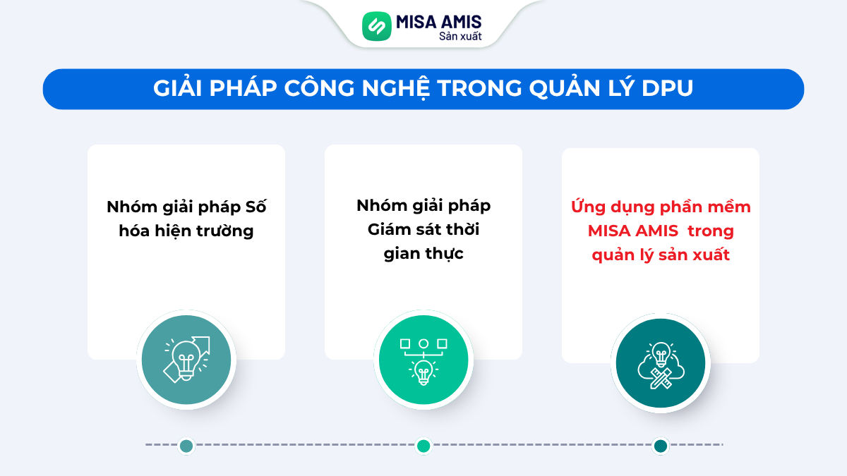 Giải pháp công nghệ trong quản lý DPU