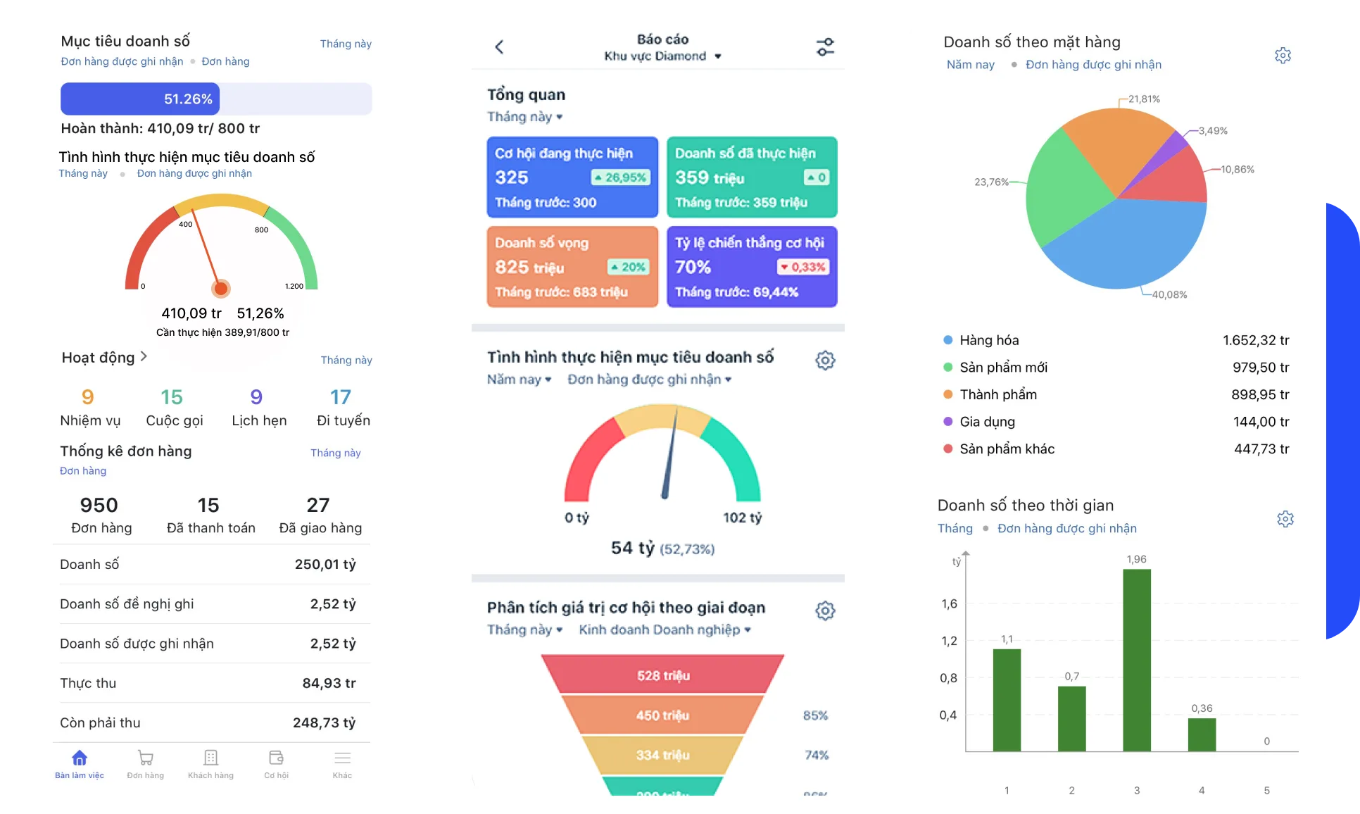 Việc giám sát, đo lường cần được thực hiện bởi hệ thống để chính xác hơn, nhanh hơn, không thiên vị. Tìm hiểu thêm
