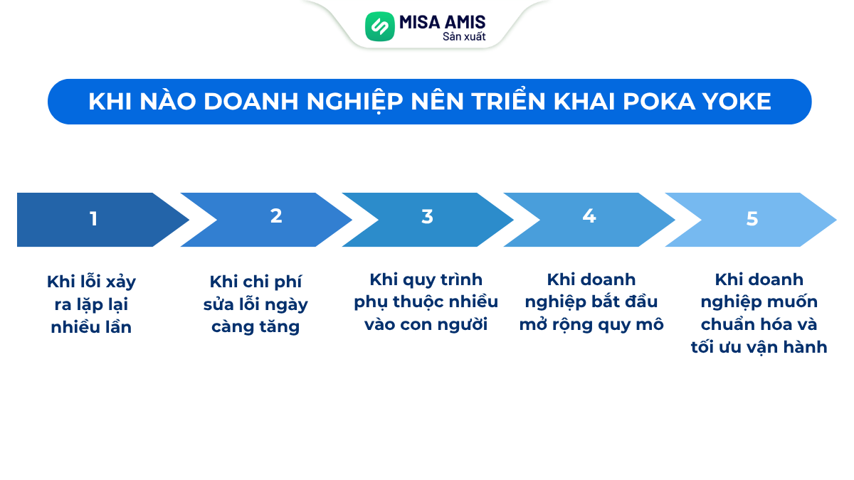 5 lưu ý khi triển khai Poka Yoke