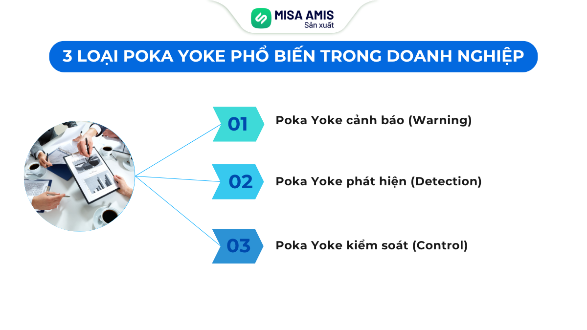 3 loại Toka Yoke phổ biến trong doanh nghiệp