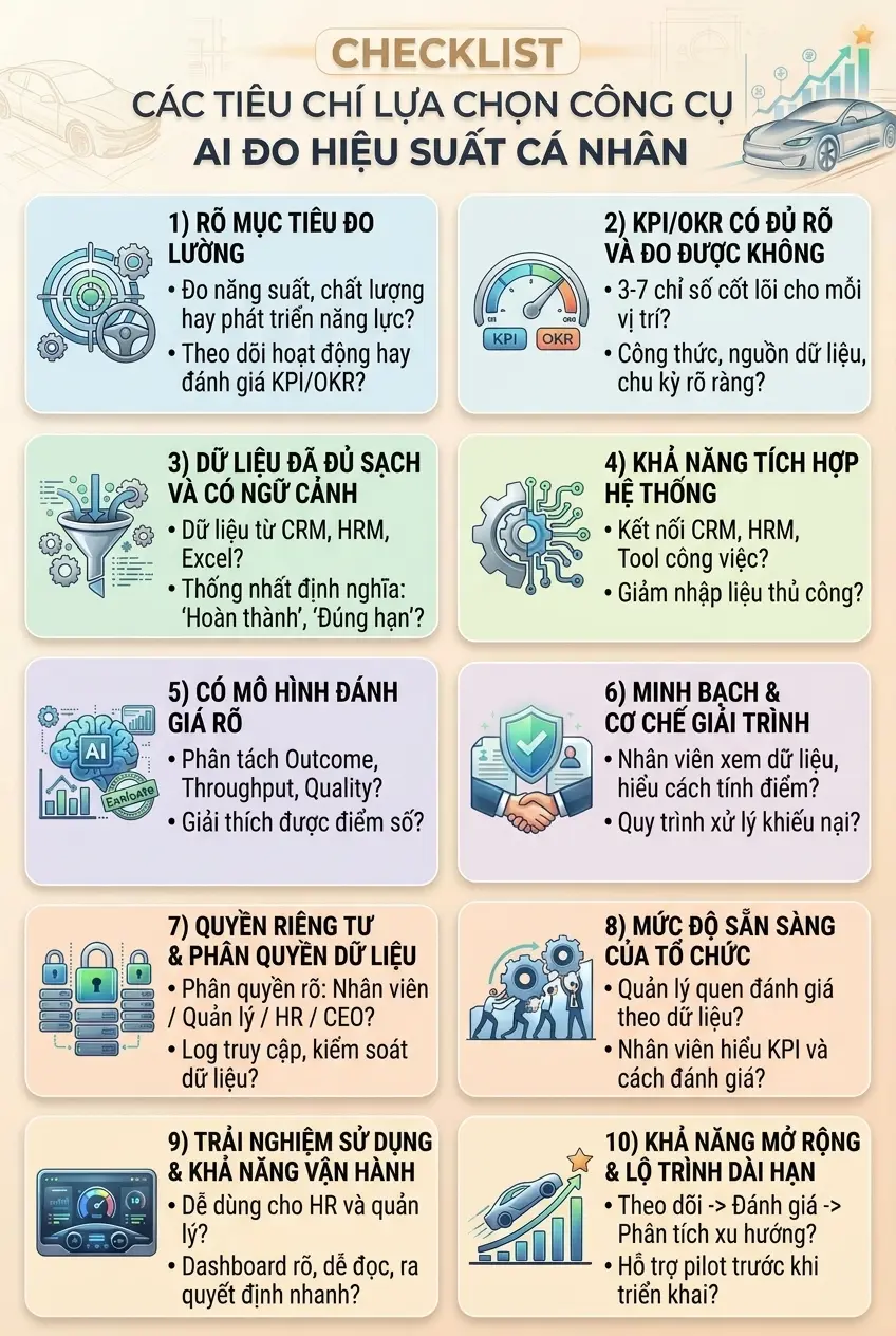 Công cụ AI đo hiệu suất cá nhân