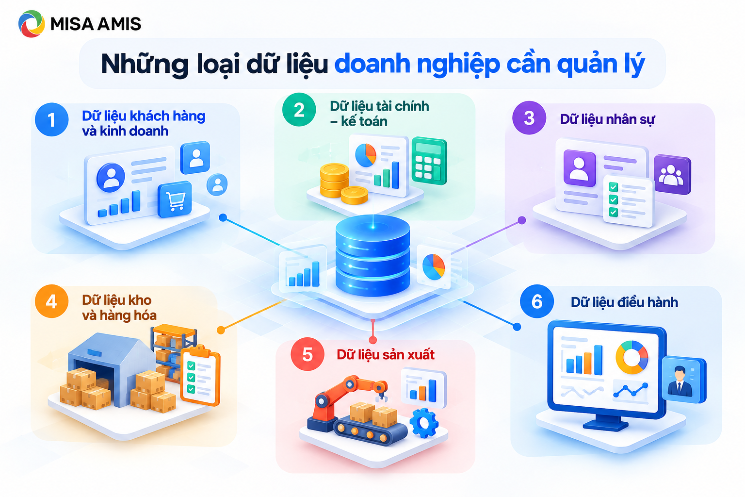 Những loại dữ liệu doanh nghiệp cần quản lý