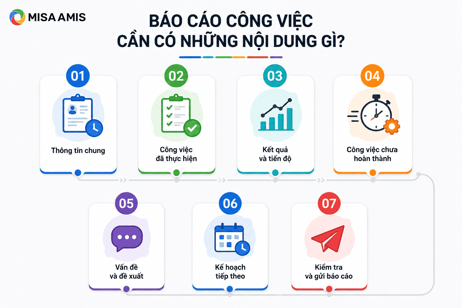 Báo cáo công việc cần có những nội dung gì?