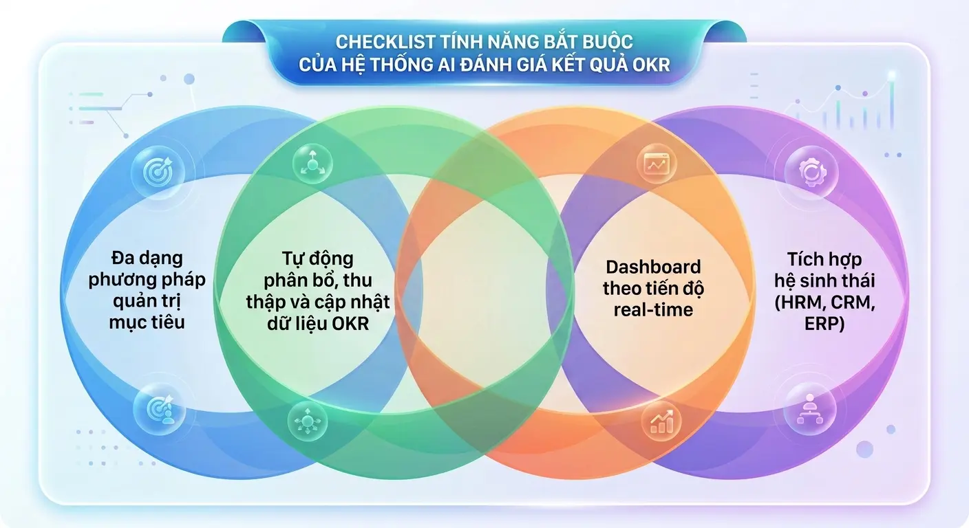 Checklist tính năng bắt buộc của hệ thống AI đánh giá kết quả OKR