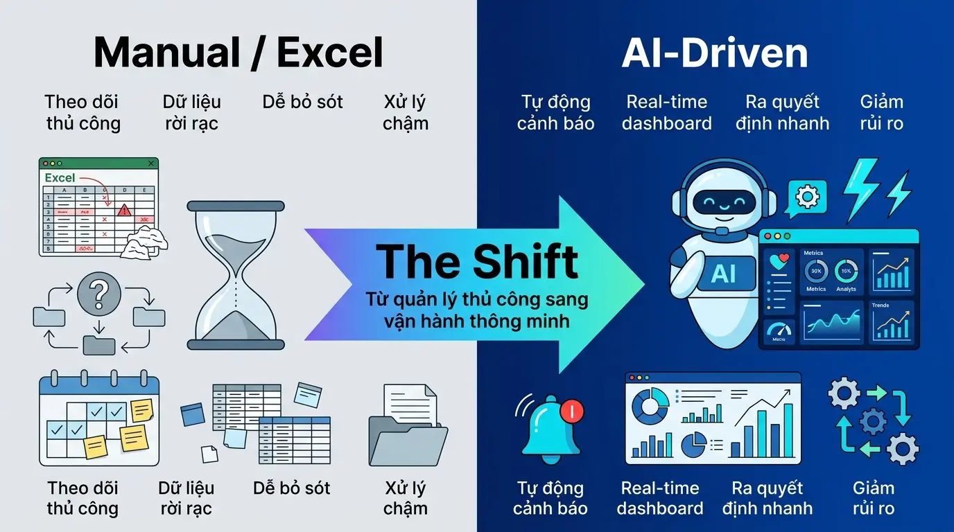 AI tự động quản lý hợp đồng nhân sự