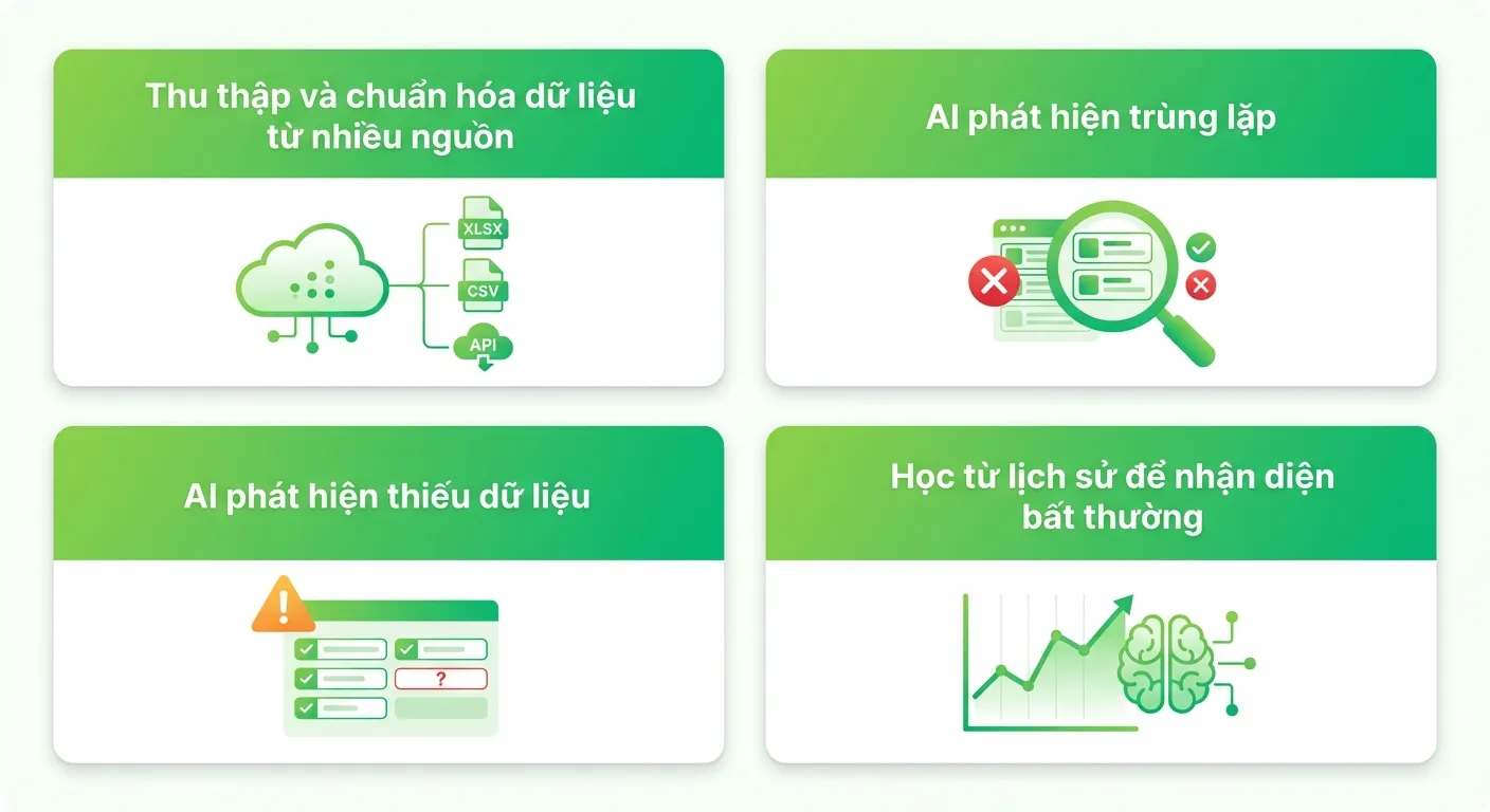 Ứng dụng AI kiểm tra trùng lặp, thiếu dữ liệu lương