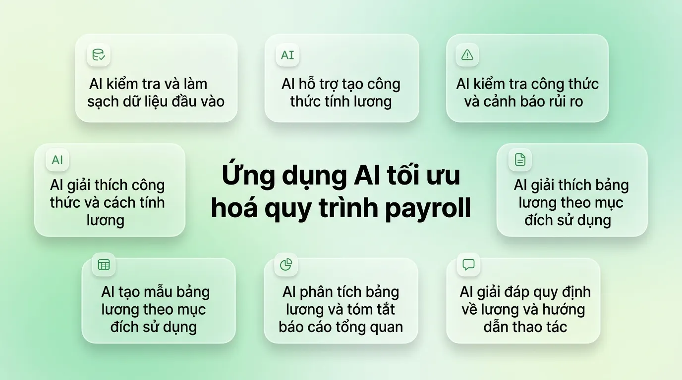 ứng dụng ai tối ưu hóa quy trình payroll