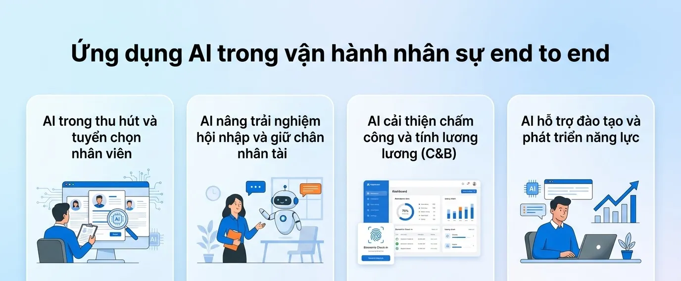 ứng dụng AI trong vận hành nhân sự end to end