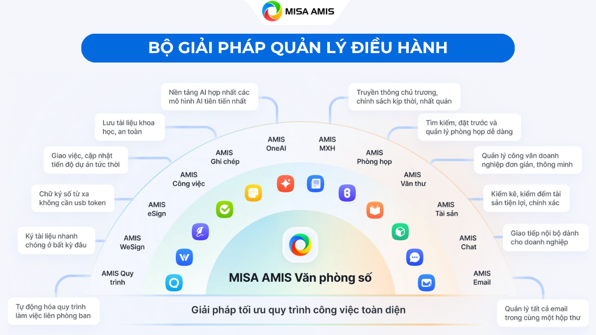 Bộ giải pháp Quản lý điều hành - MISA AMIS Văn phòng số