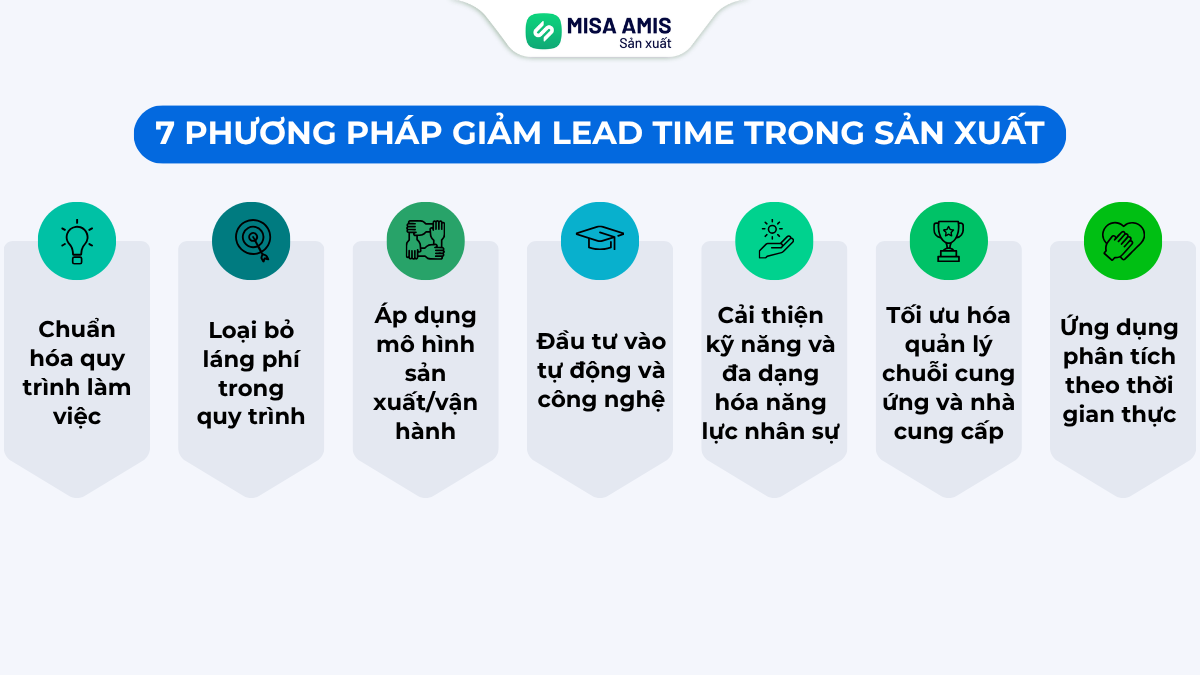 7 phương pháp giảm Lead time trong sản xuất