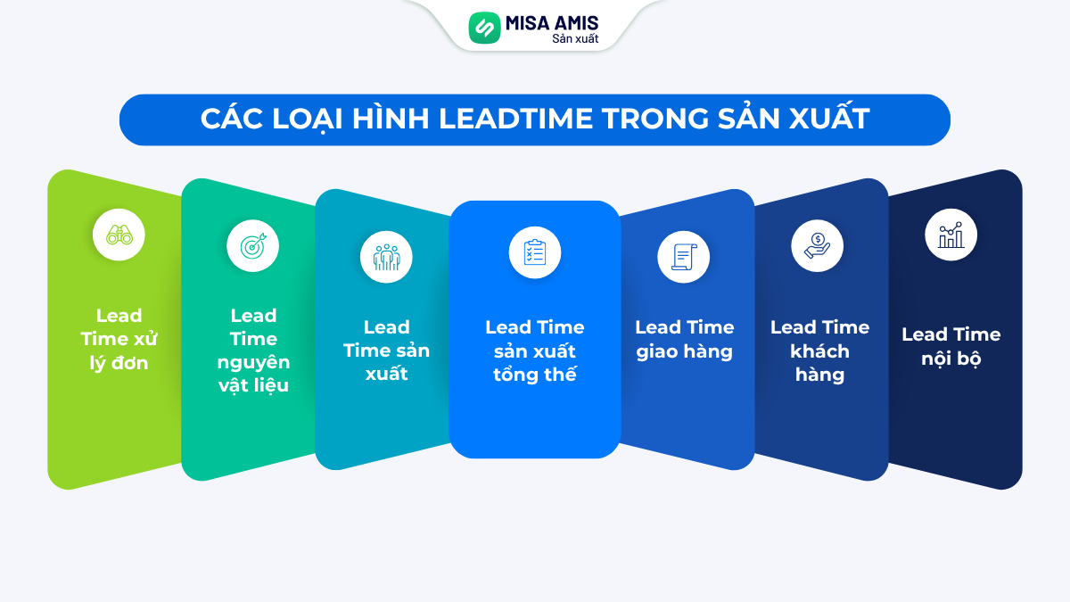 Các loại hình Lead Time trong sản xuất