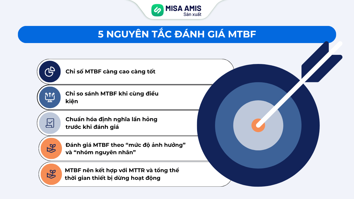 5 nguyên tắc đánh giá MTBF