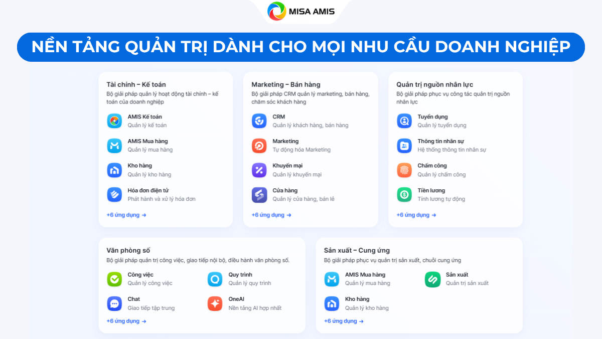 MISA AMIS - Nền tảng quản trị dành cho mọi nhu cầu doanh nghiệp
