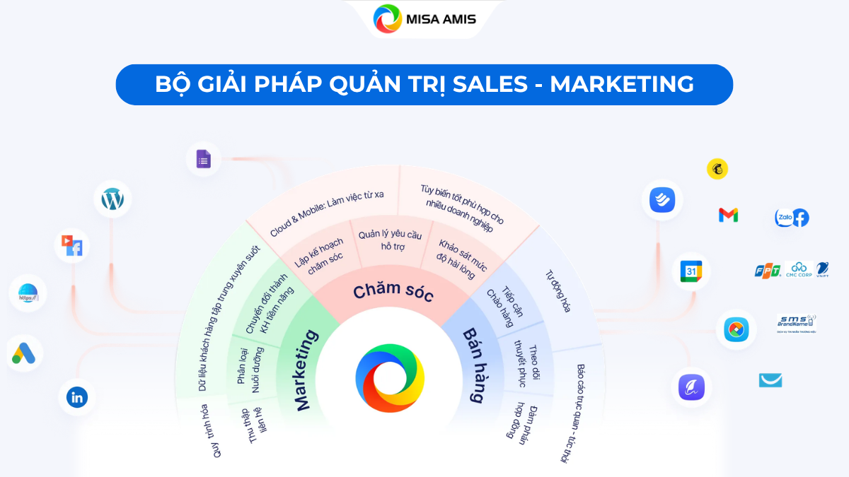 Bộ giải pháp Quản trị Sales - Marketing
