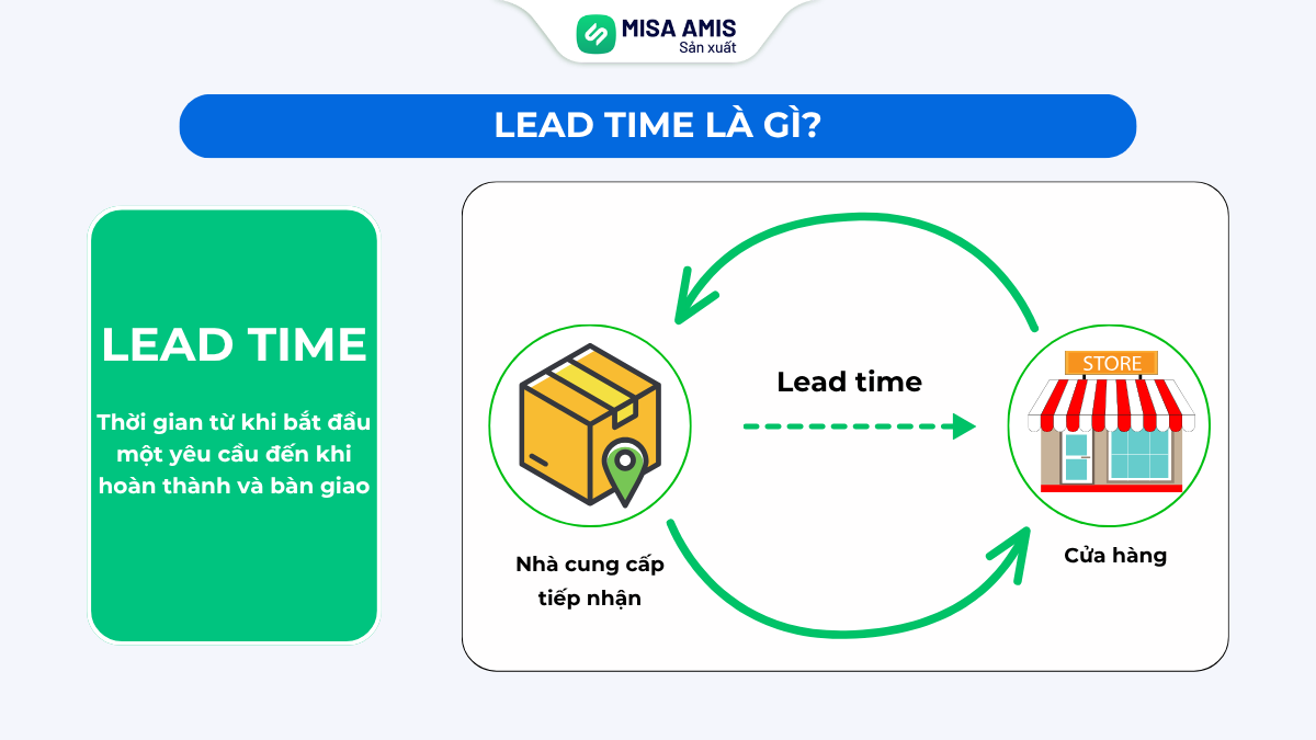 Lead Time là gì?