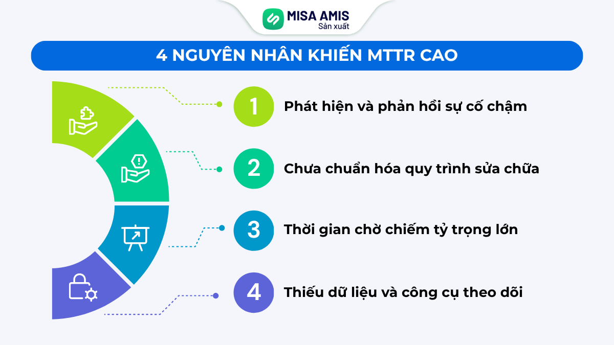 4 nguyên nhân khiến MTTR cao