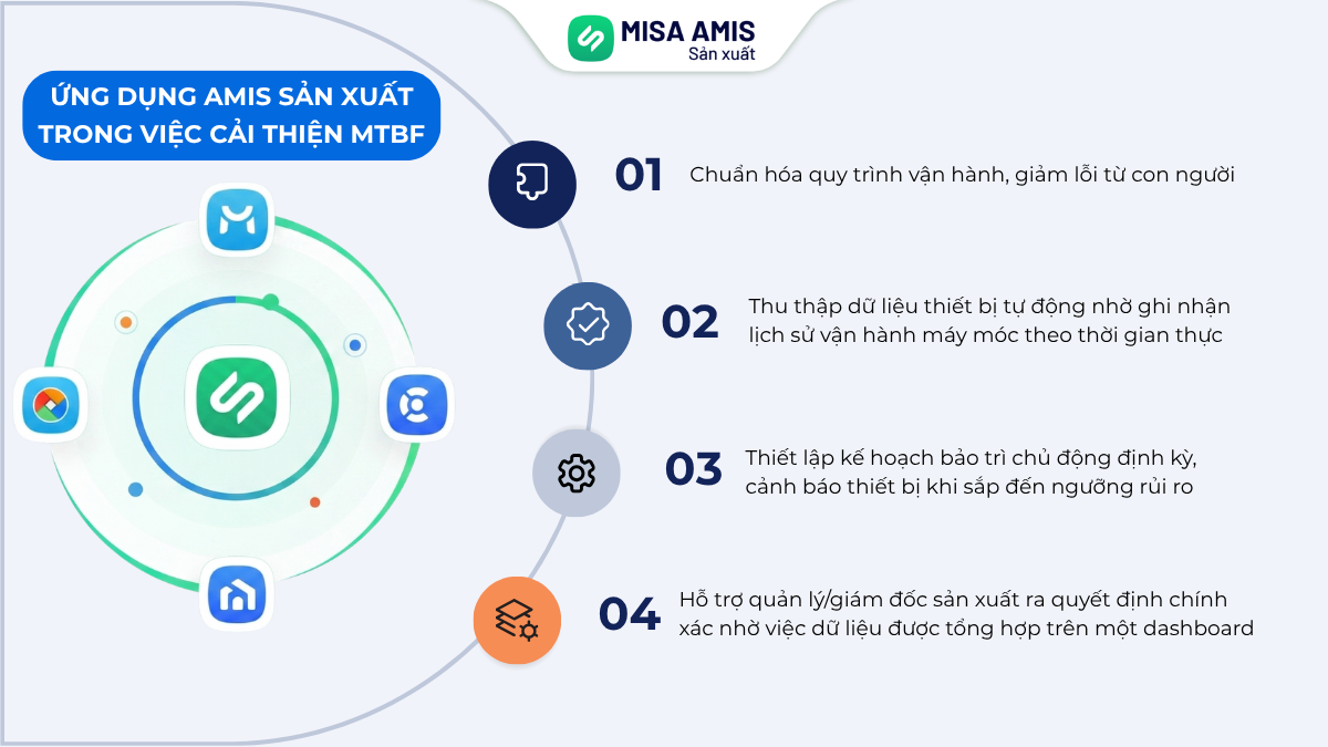 Ứng dụng MISA AMIS Sản xuất trong quản lý MTBF