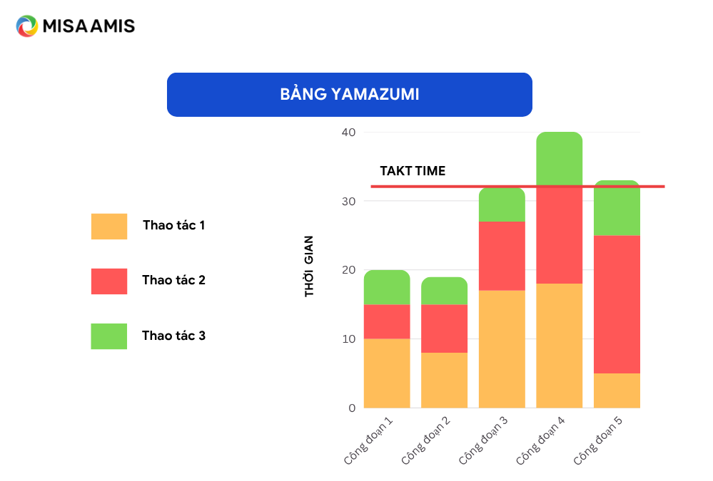 Line balancing là gì? Giải pháp Yamazumi Board