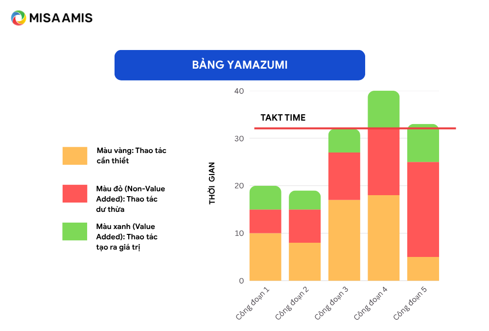 Line balancing là gì?