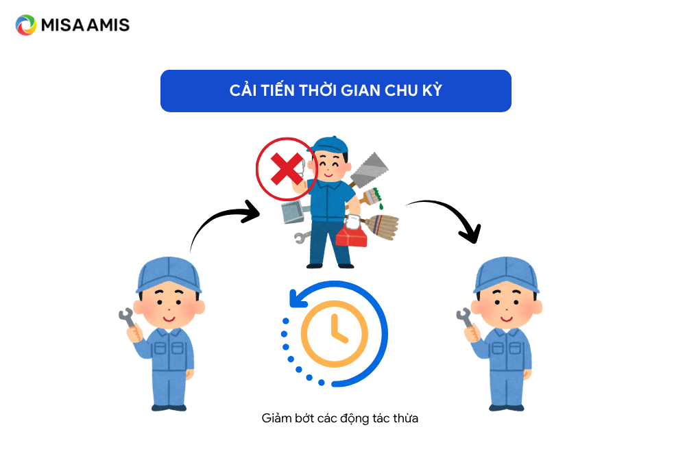 Line balancing là gì?