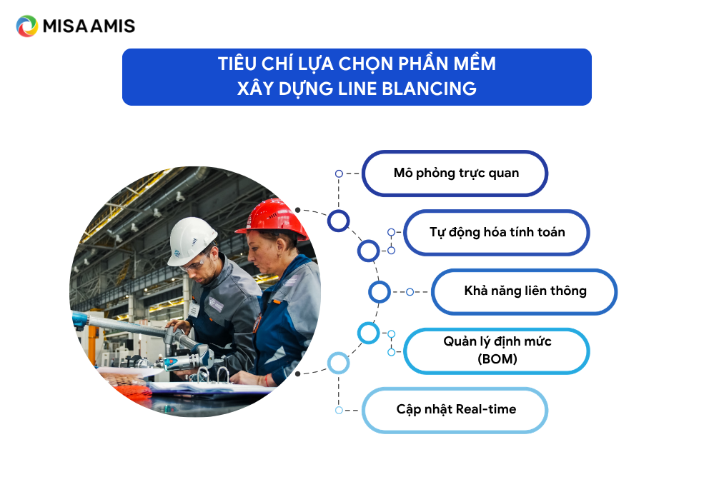 Line balancing là gì?