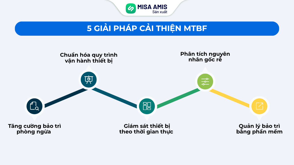 5 giải pháp cải thiện MTBF