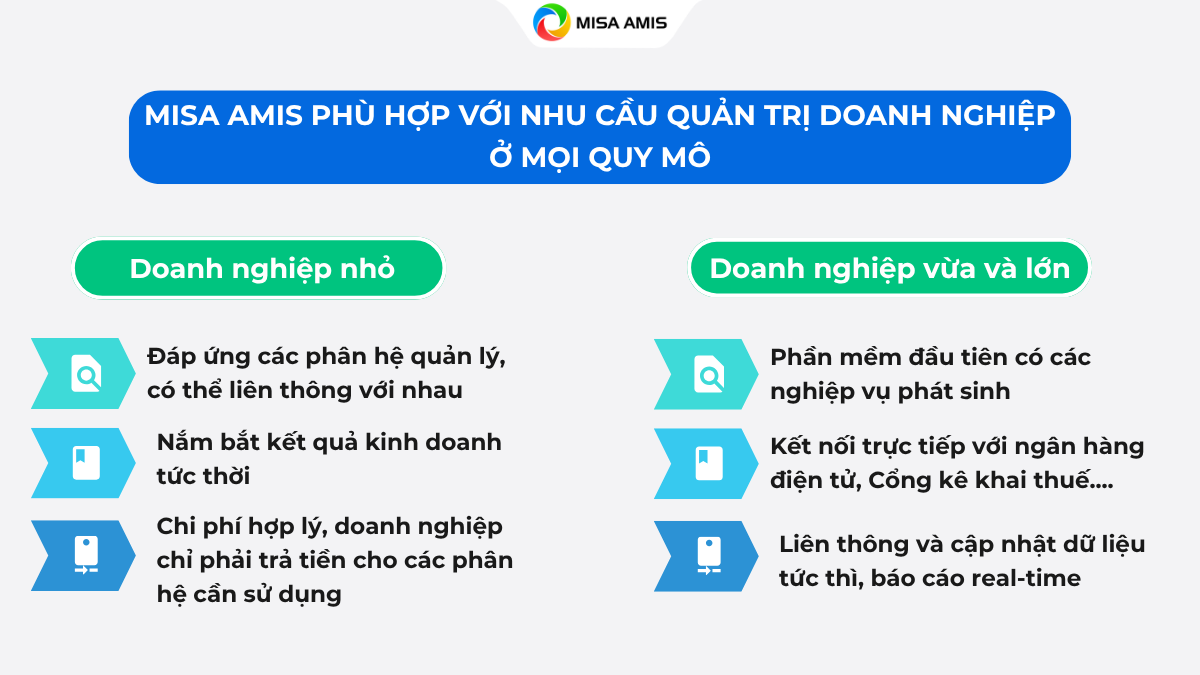 MISA AMIS phù hợp với nhu cầu quản trị doah nghiệp mọi quy mô
