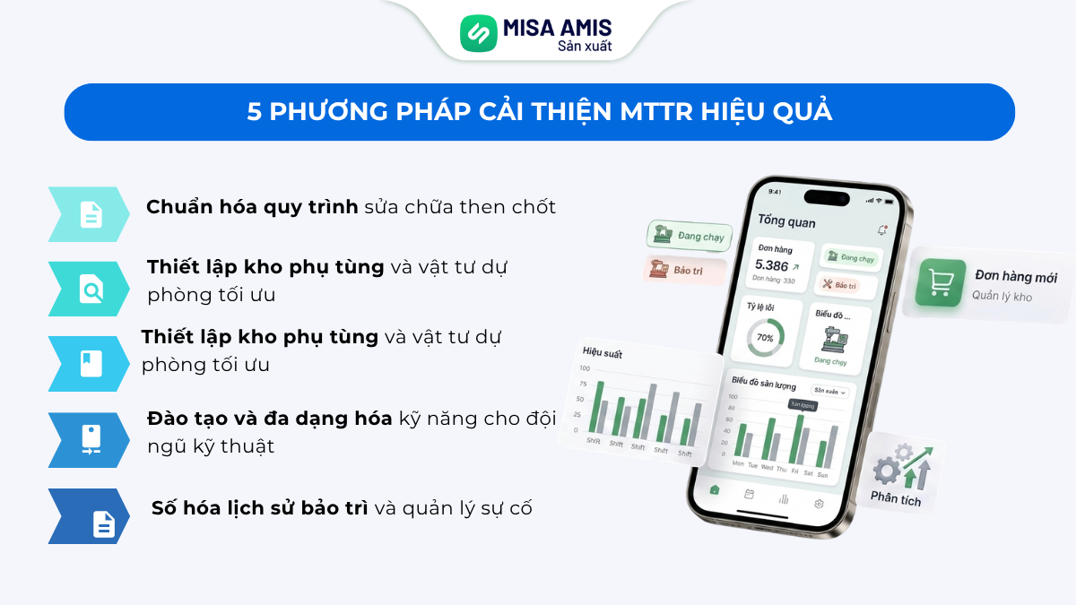 5 phương pháp cải thiện MTTR hiệu quả