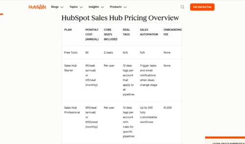 Giá Hubspot theo chỗ ngồi