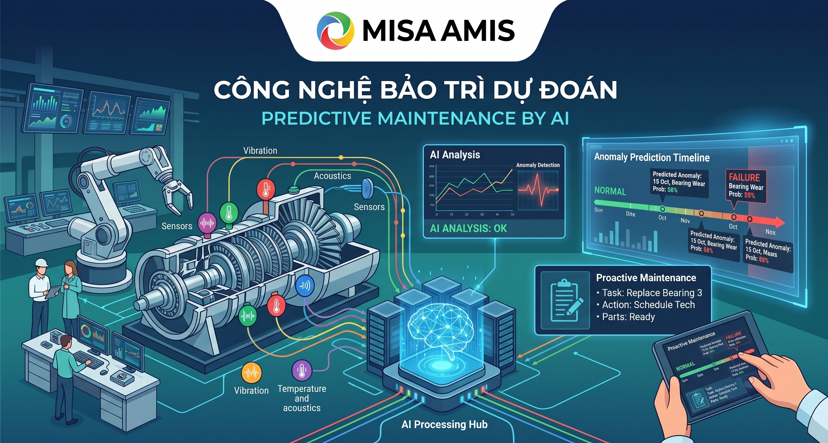 Ứng dụng AI trong quản lý sản xuất