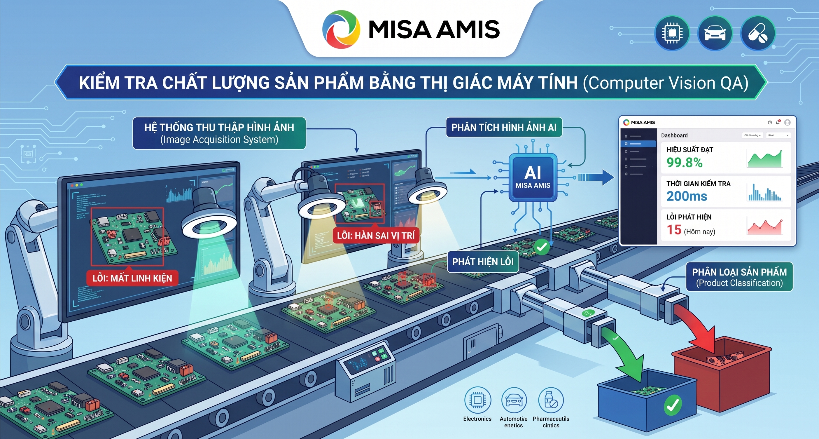 Ứng dụng AI trong quản lý sản xuất