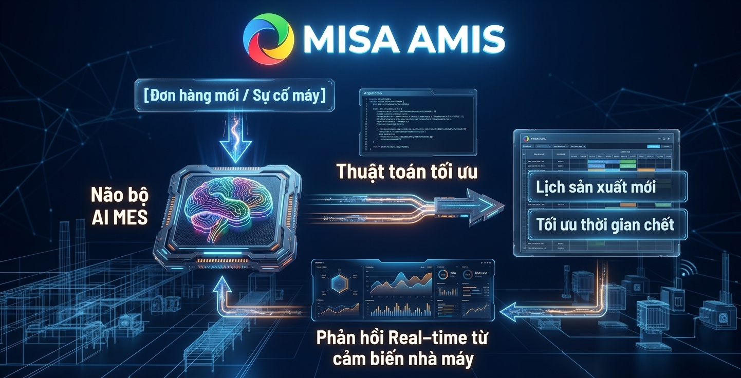 Ứng dụng AI trong quản lý sản xuất