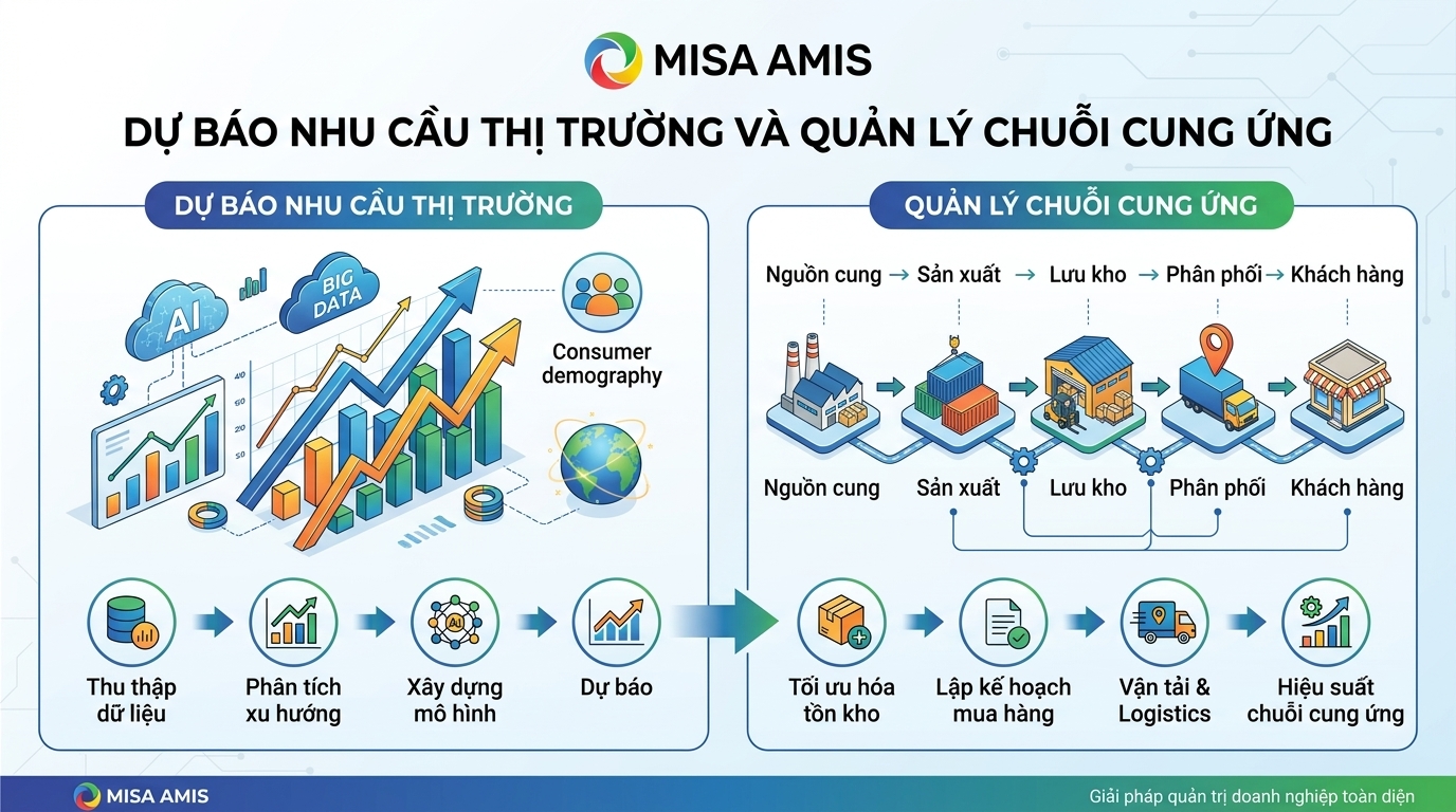 Ứng dụng AI trong quản lý sản xuất